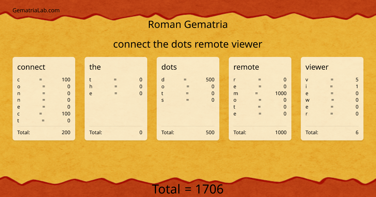 connect the dots remote viewer in roman Gematria